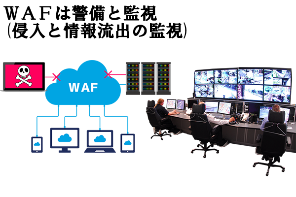 そしてWAFはWebサイトやサーバからの情報流出を防ぎます