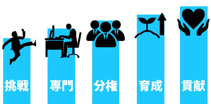 経営方針