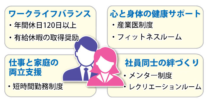 社員のために出来る事