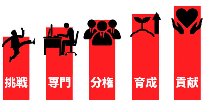 経営方針
